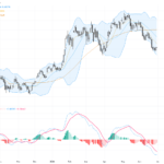 AUDUSD: US Dollar Strength Pushes Pair to 11-Week Low, Key Technical Support Tested, July 1, 2026