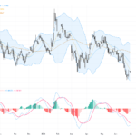 EURUSD Technical & Fundamental Analysis: Dollar Weakness Fuels Rebound Near 1.14 Resistance, July 1, 2026