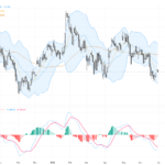 GBPUSD: Key Technical Patterns and Trading Outlook Amid Mixed Market News, July 1, 2026
