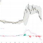 WTI Crude Oil: Navigating Price Volatility Amid Middle East Tensions and Key Support Levels, July 2, 2026