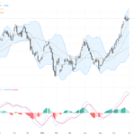 USDCAD: Strong Bullish Momentum Sustains Above 1.42 Key Resistance, July 2, 2026