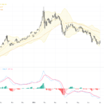 XAUUSD Technical & Fundamental Analysis: Key Support Emerges Amid Fed-Rate Hike Risks, July 3, 2026