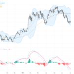 AUDUSD Technical Pullback Hits 200-Day EMA: Trading Outlook and Key Support & Resistance Levels, July 3, 2026