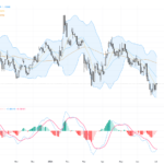 EURUSD: Eurozone Inflation Dip Weakens EUR/USD Below Key Support, July 3, 2026