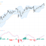 USDJPY Breaks Key 161.95 Resistance: Technical & Fundamental Trading Outlook, July 3, 2026