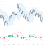 GBPUSD: Key Resistance Challenges as GBP Tests Bullish Rebound – Trading Outlook, July 3, 2026
