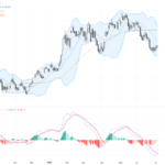 AUDUSD: Testing Critical Support Near 0.69 Amid Mixed Technical and Fundamental Signals, July 6, 2026