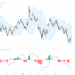 EURUSD: Weak US Jobs Data Spurs Dollar Support, Triggering Key Forex Moves, July 6, 2026