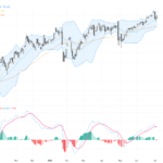 USDJPY Eyes Volatile Moves Amid Suspected BoJ Intervention and Technical Resistance, July 6, 2026