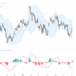 GBPUSD: Dollar Weakness Spurs Sterling Rally with Key Triangle Break Imminent, July 6, 2026
