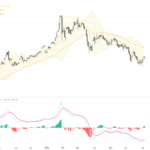 XAUUSD Technical Breakthrough Signals Critical Resistance Test Amid Trading Outlook, July 7, 2026