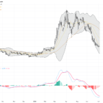 WTI Crude Oil: Triangular Consolidation Signals a Strong Trading Outlook, July 7, 2026
