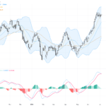 USDCAD Breaks Above 1.4200 with Bullish Technical Patterns Signaling Further Upside, July 7, 2026