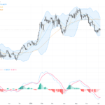 AUDUSD: Technical Rebound Driven by Softer US Jobs Data and Fed Comments Signals Strong Trading Outlook, July 8, 2026