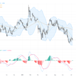 EURUSD Faces Key Triangle Breakout Test – Trading Outlook and Critical Support/Resistance Levels, July 8, 2026