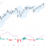 USDJPY Nears Key 162 Resistance, Eyes on 165 – Technical and Fundamental Trading Outlook, July 8, 2026