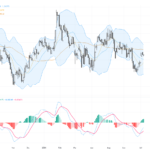 GBPUSD: Watch the Critical 200-Day Moving Average Support Amid Bearish Technical Patterns, July 8, 2026