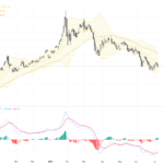XAUUSD Gold: Key Technical Reversal Signal as Price Eyes 52-Week Moving Average Breakout, July 9, 2026