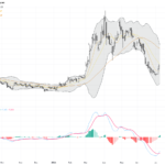 WTI Crude Oil: Technical Patterns Signal Strong Uptrend Amid Middle East Tensions, July 9, 2026