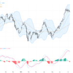 USDCAD Trading Outlook: Oil Price Surge Pressures CAD Amid Key Technical Patterns, July 9, 2026