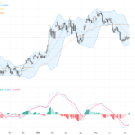 AUDUSD: Australian Dollar Gains Amid Soft US Dollar with Possible Short-Term Pullback, July 10, 2026