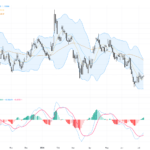 EURUSD: Key Technical Patterns Signal Critical Support Break Could Propel Price Higher, July 10, 2026
