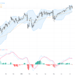 USDJPY Eyes Critical Resistance Near 162 as Technical Patterns Suggest Bullish Momentum, July 10, 2026