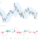 GBPUSD Technical Analysis: Break Above 1.3400 Resistance as BoE Rate Hike Hopes Boost Pound, July 10, 2026