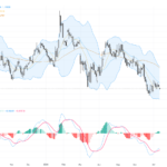EURUSD Technical Analysis: Bearish Flag and Key Support Levels Amid USD Strength, July 13, 2026