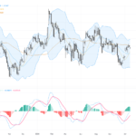 GBPUSD: Breaks Above 1.34 Resistance as Bullish Momentum Builds, July 13, 2026