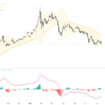 XAUUSD: Gold Price Faces Key Resistance at 4220 Amid Fed Rate Hike Concerns, July 14, 2026