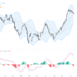 USDCAD: Technical Consolidation Near Key Support Amid Dollar Strength and Oil Price Influence, July 14, 2026