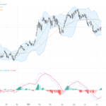 AUDUSD: Key Support at 0.7090 Holds as Bullish Momentum Shows Signs of Fatigue, July 15, 2026