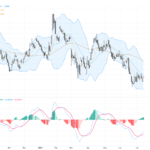 EURUSD Technical & Fundamental Analysis: Key Support at 1.1380 Amid Renewed Dollar Strength, July 15, 2026