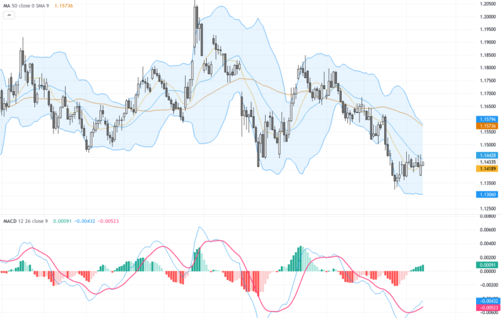 EURUSD Technical & Fundamental Analysis: Key Support at 1.1380 Amid Renewed Dollar Strength, July 15, 2026