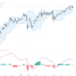 USDJPY Nears Critical Support at 162 Amid BOJ Rate Hike Risk and Technical Patterns, July 15, 2026