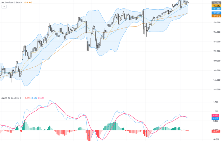 USDJPY Nears Critical Support at 162 Amid BOJ Rate Hike Risk and Technical Patterns, July 15, 2026