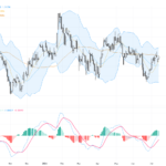 GBPUSD: Watch the Critical 1.35 Level as Key Technical Patterns Emerge in GBP/USD Trading Outlook, July 15, 2026