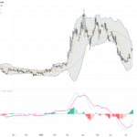 WTI Crude Oil: U.S. Iran Blockade Spurs Strong Bullish Technical Setup, July 16, 2026