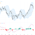 USDCAD: Trading Outlook as Canadian Dollar Consolidates Near Four-Week Top Supported by Elevated Oil Prices, July 16, 2026