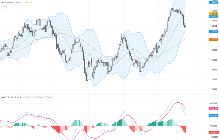 USDCAD: Trading Outlook as Canadian Dollar Consolidates Near Four-Week Top Supported by Elevated Oil Prices, July 16, 2026