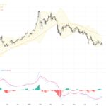 XAUUSD: Critical Resistance at 4220 Highlights Gold’s Trading Outlook Amid Mixed Market News, July 17, 2026