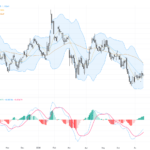 EURUSD: Key Consolidation Pattern Amid Dollar Strength Signals Potential Decline, July 17, 2026