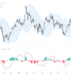 GBPUSD: Pound Edges Lower Amid Geopolitical Tensions – Key Technical Patterns to Watch, July 17, 2026