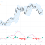 AUDUSD: Key Support at 0.7090 Holds as Fed Hike Odds Fade, Trading Outlook Turns Cautiously Bullish, July 20, 2026