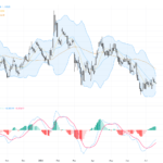EURUSD Breaks Critical Resistance: Technical Patterns and Trading Outlook, July 20, 2026