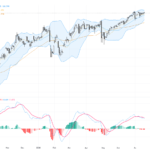 USDJPY: Steady Above 162 After Breaking Nine-Day EMA with Key Support and Resistance Insights, July 20, 2026