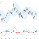 GBPUSD: Technical Patterns and Political Risks Shape Pound-Dollar Trading Outlook, July 20, 2026
