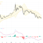 XAUUSD Technical and Fundamental Analysis: Gold Stuck Below $4000 Resistance Amid Rising Treasury Yields, July 21, 2026