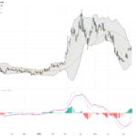 WTI Crude Oil: Middle East Tensions Spark Supply Concerns Amid Strong Technical Uptrend, July 21, 2026